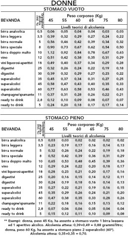 tabella-alcolica-donne
