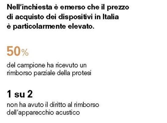 Fonte: Altroconsumo 2016 