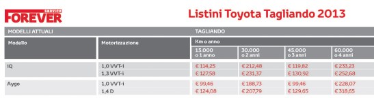 tagliando Aygo_Pagina_1