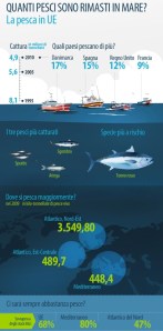 pesca-ue