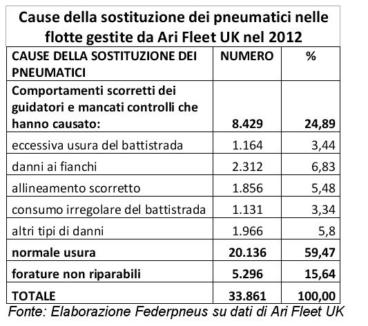 7078-sostituzione-pneumatici-cause