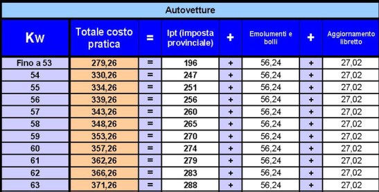 Tabella_IPT_Mag13_Pagina_1