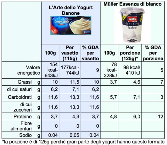 tab-yogurt-danone-muller-arte-bianco-cal
