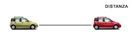 distanza_sicurezza