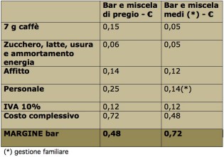 Tabella-costo-caffè