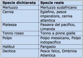 tabella-pesce