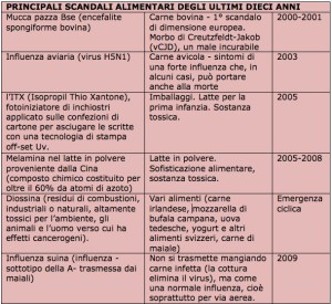 Tabella-Rapporto-Italia-a-Tavola