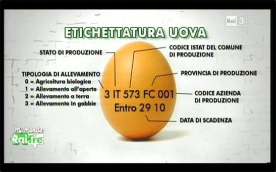 uova etichetta