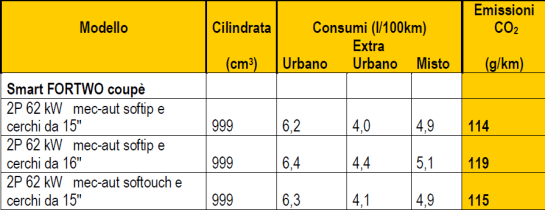 consumi smart