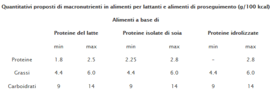 Fonte: E-R Consumatori