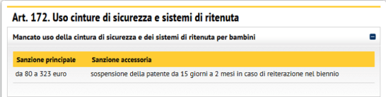 cinture sanzione