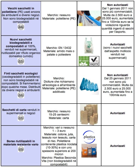 tab-borse-shopper-plastica