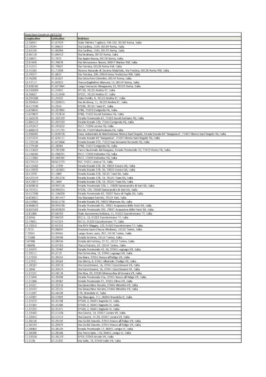 Punti pericolosi sulle strade2