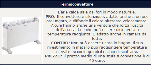 termoconvettore
