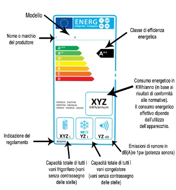 etichetta_energetica
