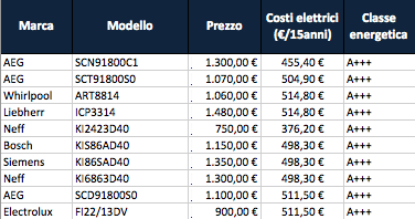 schermata-2016-10-06-alle-16-58-09